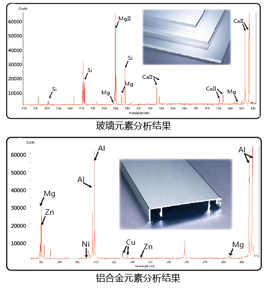 ACCULIBS2500 應(yīng)用案例